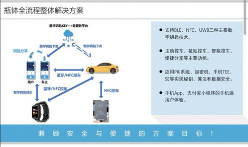 上海瓶缽車聯網信息安全產品榮膺2021金輯獎，引領車載數字鑰匙系統及運維服務新標準