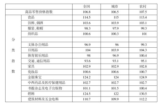 備戰(zhàn)行測(cè)資料分析 經(jīng)典練習(xí)題解析（日用雜品篇）